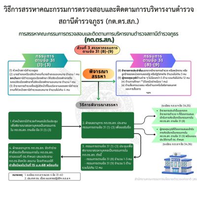 5 การสรรหา jpeg